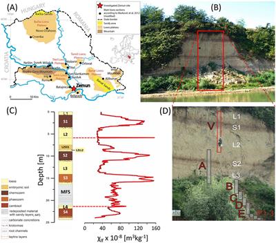 Frontiers | A Detailed Paleoclimate Proxy Record for the Middle Danube  Basin Over the Last 430 kyr: A Rock Magnetic and Colorimetric Study of the  Zemun Loess-Paleosol Sequence